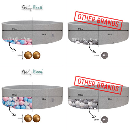 KiddyMoon Suchy basen okrągły z piłeczkami 7cm 120x30 Zabawka basen piankowy, ciemnoszary: żółty-zielony-niebieski-czerwony-pomarańcz