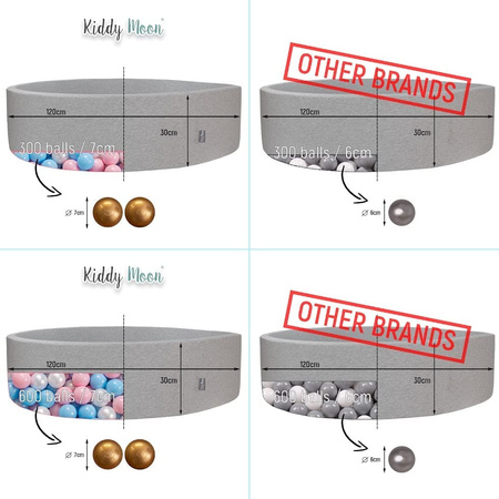 KiddyMoon Suchy basen okrągły z piłeczkami 7cm 120x30 Zabawka basen piankowy, granatowy: jasny zielony-pomarańcz-turkus-niebieski-babyblue-żółty