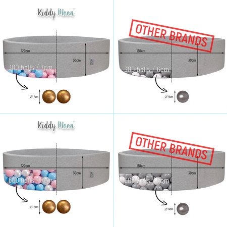 KiddyMoon Suchy basen okrągły z piłeczkami 7cm 120x30 Zabawka basen piankowy, różowy: szary-biały-róż